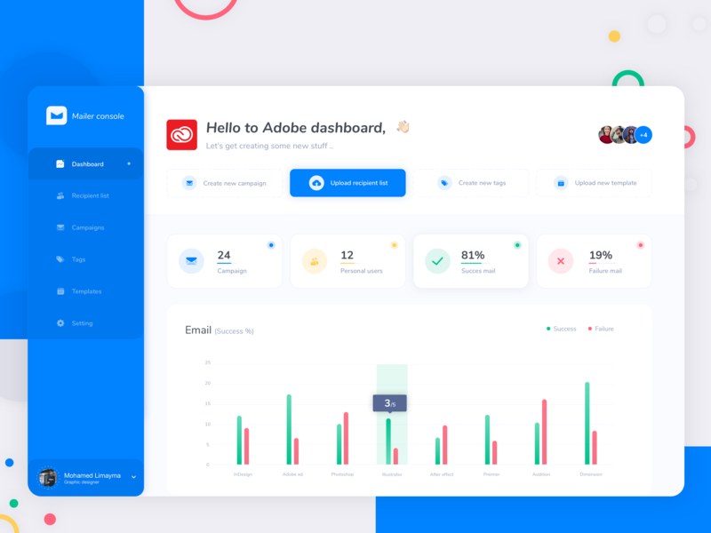 Campaign Dashboard by Mouhamed Limayma on Dribbble