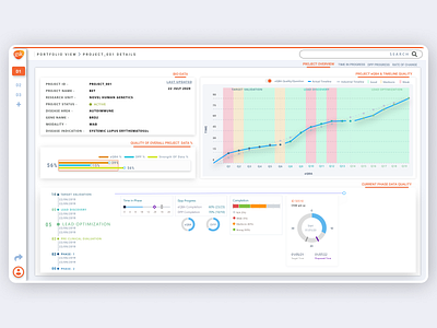 GSK DEtail PAge