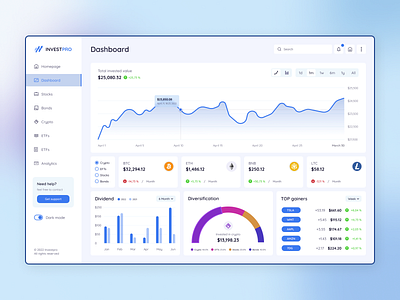 Dashboard Investpro (light mode)