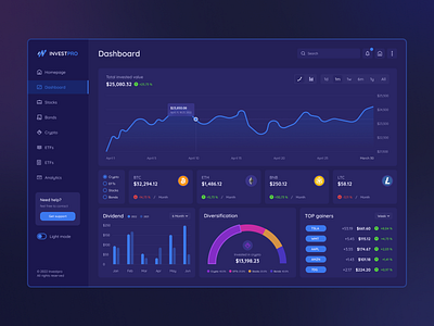 Dashboard Investpro (dark mode)