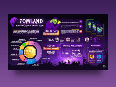Zomland Game Infographic card crypto design game graphic design infographic p2e ui ux vector zombie