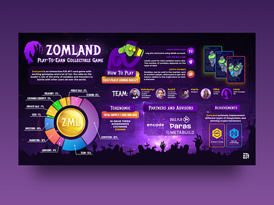 Zomland Game Infographic