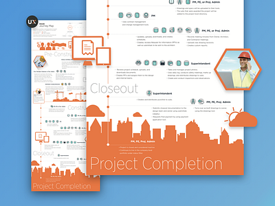 Procore Construction Journey Map (part 2) construction journey map orange poster timeline ux visuals