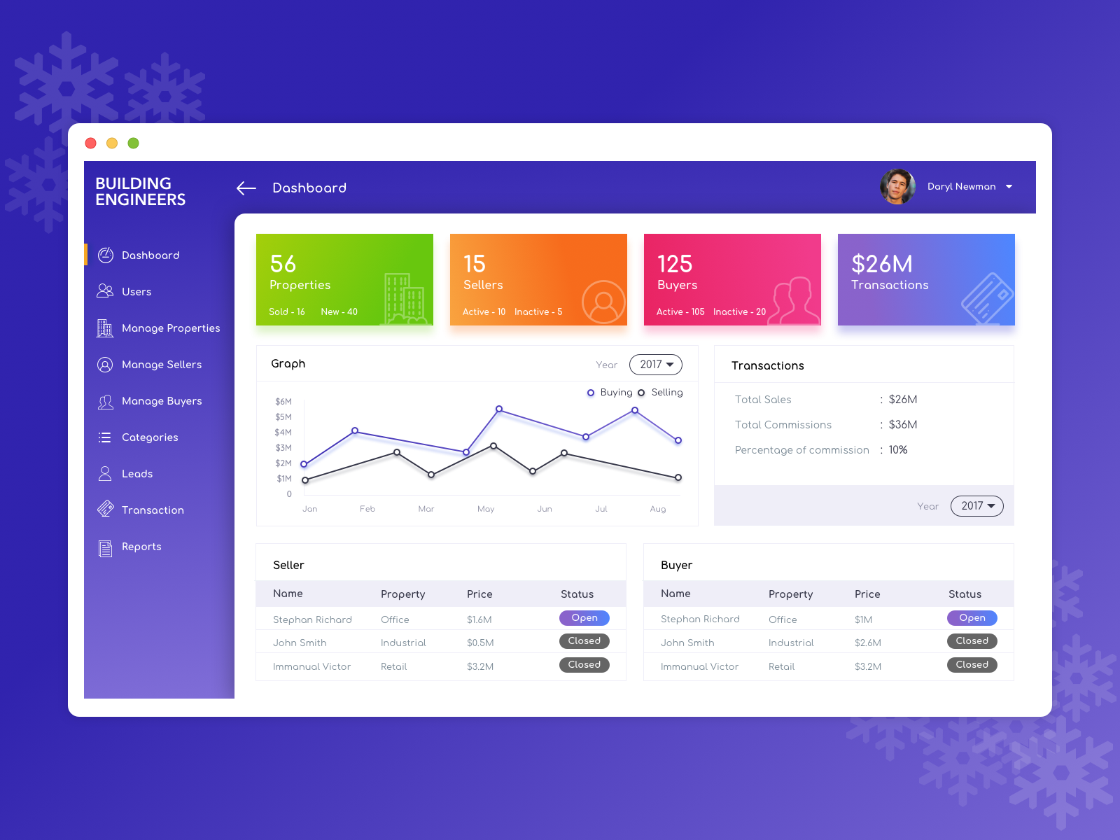 Dashboard by Ridhu Pradeep on Dribbble