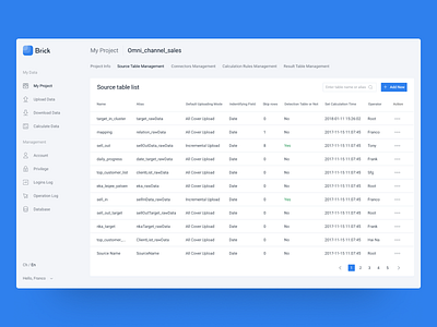 Brick - Data Fusion Platform dashboard minimalist web app