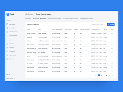 Brick - Data Fusion Platform