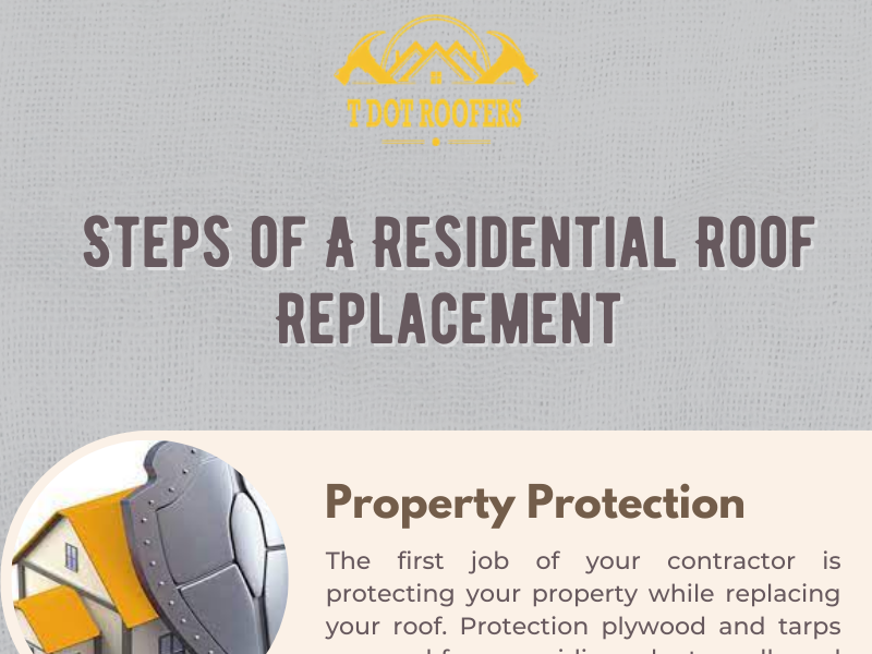 StepbyStep New Roofing Mississauga Process by T DOT Roofers on Dribbble