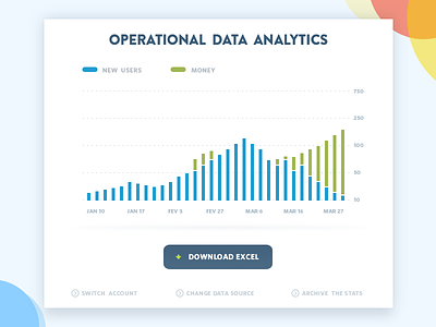 Data analytics page data analysis， app design ue ui ux，data page，web