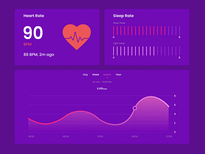 Analytics Chart app design graphic design ui vector web