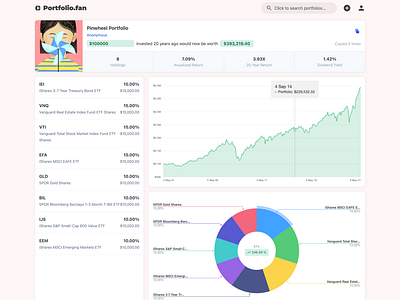 Simple investment portfolio designer tool - portfolio.fan