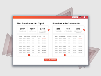 Invoice table & cluster plans app data design table ui ux