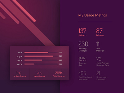 Analytics UI analytics business dashboard data gradient graph highlights metrics usage
