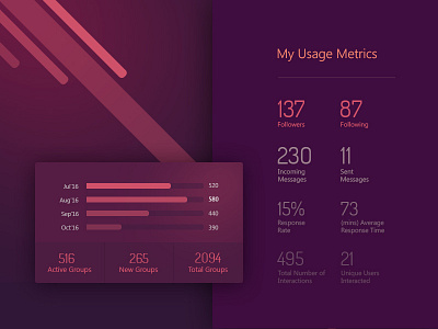 Analytics UI