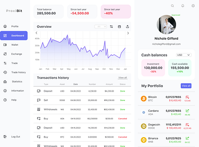 Dashboard for crypto trading crypto dashboard design ui web