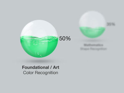 Progress progress bar design photoshop yasir agnitus green icon ui