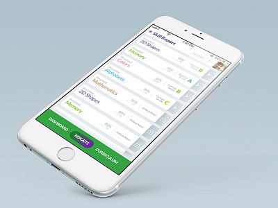 Report - iPhone IOS version - UI / UX abu dhabi attachment dubai ios iphone mobile app uae ui ux