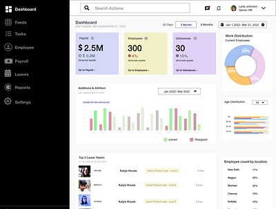 Dashboard for Employee Management - For HR employee hr management ui uidesign userexperience ux