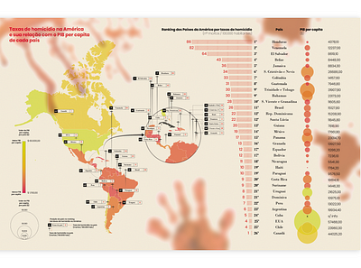 Homicide Rates in America ✸ Infographic america dataviz graphic design illustration illustrator infodesign infographic infography