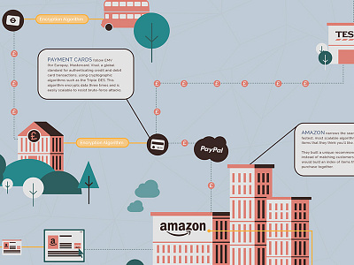 Slaves to the Algorithms algorithm illustration infographic money