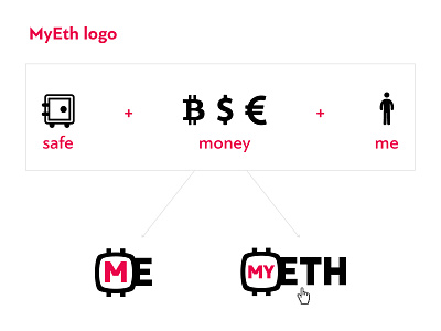 MyEth.io logo design ethereum logo myeth typography