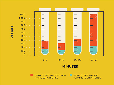 Productivity Chart bar chart chart chemistry data visualization graph infographic pharmacy productivity