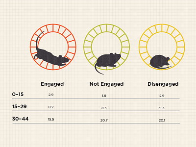 Productivity Chart II chart chemistry data visualization graph infographic lab rats mice pharmacy productivity