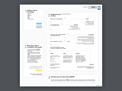 Things 3 app Workflow