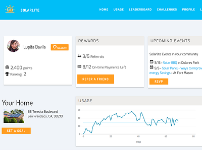 Solar Dashboard: Solarlite Hackathon Submission