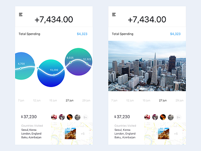 Expenses app expenses flat map mobile travel ui