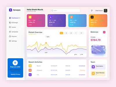 Analytics Crypto Wallet Dashboard UI Design admin admin aashboard admin panel admin template analysis analytics app back backoffice colorful dashboard dashboard design dashboard ui finance financial gradient graph uiux user interface ux