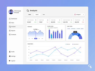 Daily UI 018 - Analytics Chart