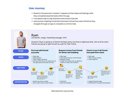 User Journey emotions persona tasks user journey