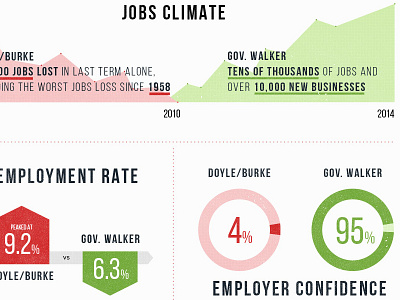 Wisconsin State of the State