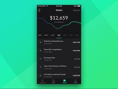 Wallet screen for shopping app