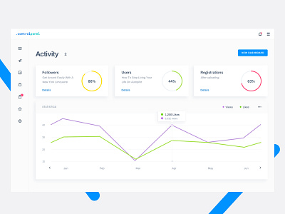 Activity Charts activity admin analytics charts dashboard statistic