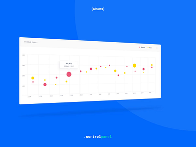 Charts analytics bar chart charts column chart dashboard line chart pie chart polar chart stacked chart