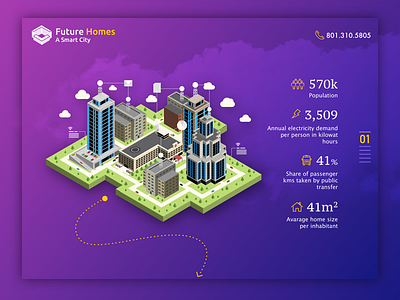 Future Homes - A smart city