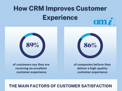 How CRM Improves Customer Experience crm customer experience infographic salesforce