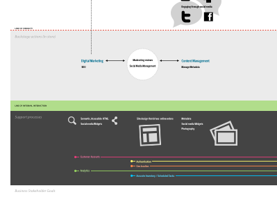 Supporting Systems poster user flow