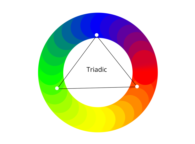 Midterm Activity #2 - Color Harmony (Triadic) by John Joshua Navarro on ...