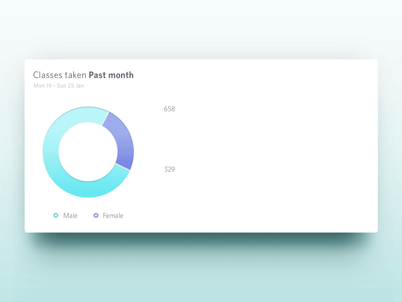 Make your data move, get into the groove analytics card design cards data minimal pie ui