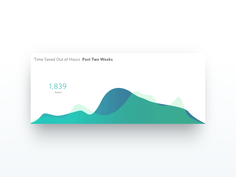 Dashboard Card Concepts