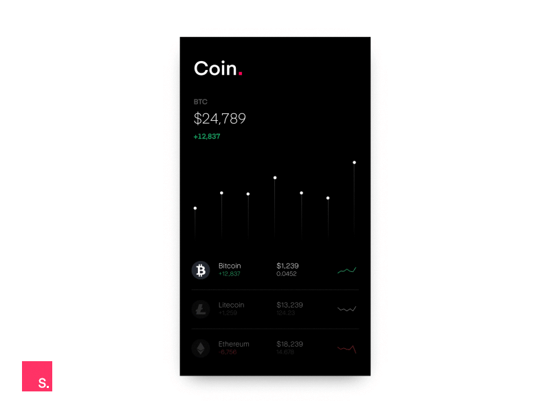 InVision Studio — Coin App bitcoin design drag graph invision motion studio swipe swiping