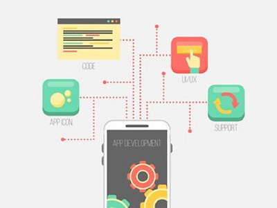 Benefits of custom iOS app development