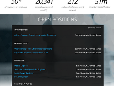 Careers page background careers job numbers photography position postings stats