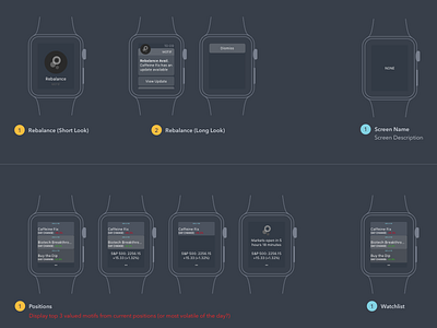 Apple Watch diagramming app apple apple watch glance notification ux watch wireframe