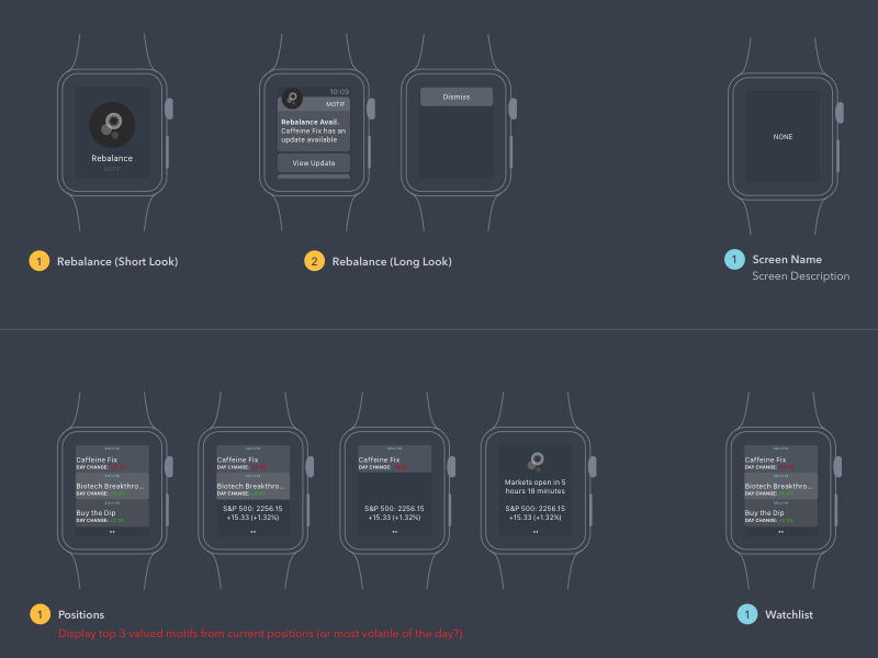 Apple Watch diagramming by David Trang on Dribbble