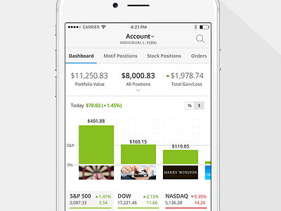 Dashboard Charts charts dashboard ios markets mobile portfolio positions stocks
