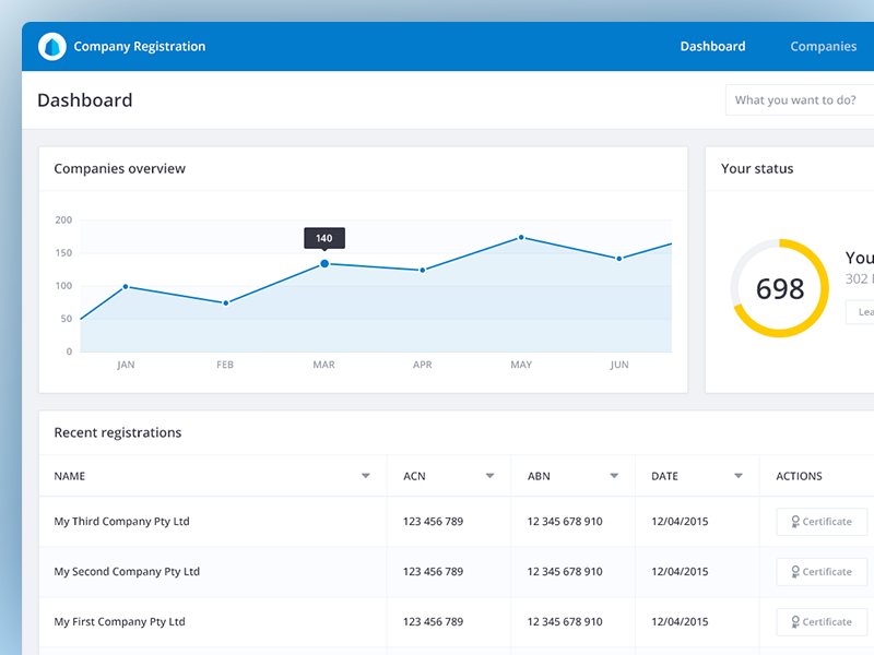 Dashboard concept by Dawid Dapszus on Dribbble