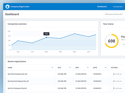 Dashboard concept actions blue chart company dashboard graph home screen register registration table web app white